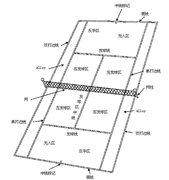 丙烯酸網(wǎng)球場(chǎng)區(qū)域介紹圖片