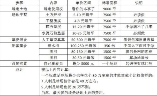 人造草足球場(chǎng)施工價(jià)格明細(xì)