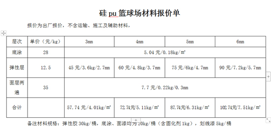 硅pu籃球場(chǎng)報(bào)價(jià)表