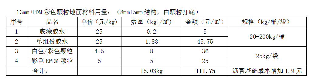 幼兒園塑膠跑道報(bào)價表
