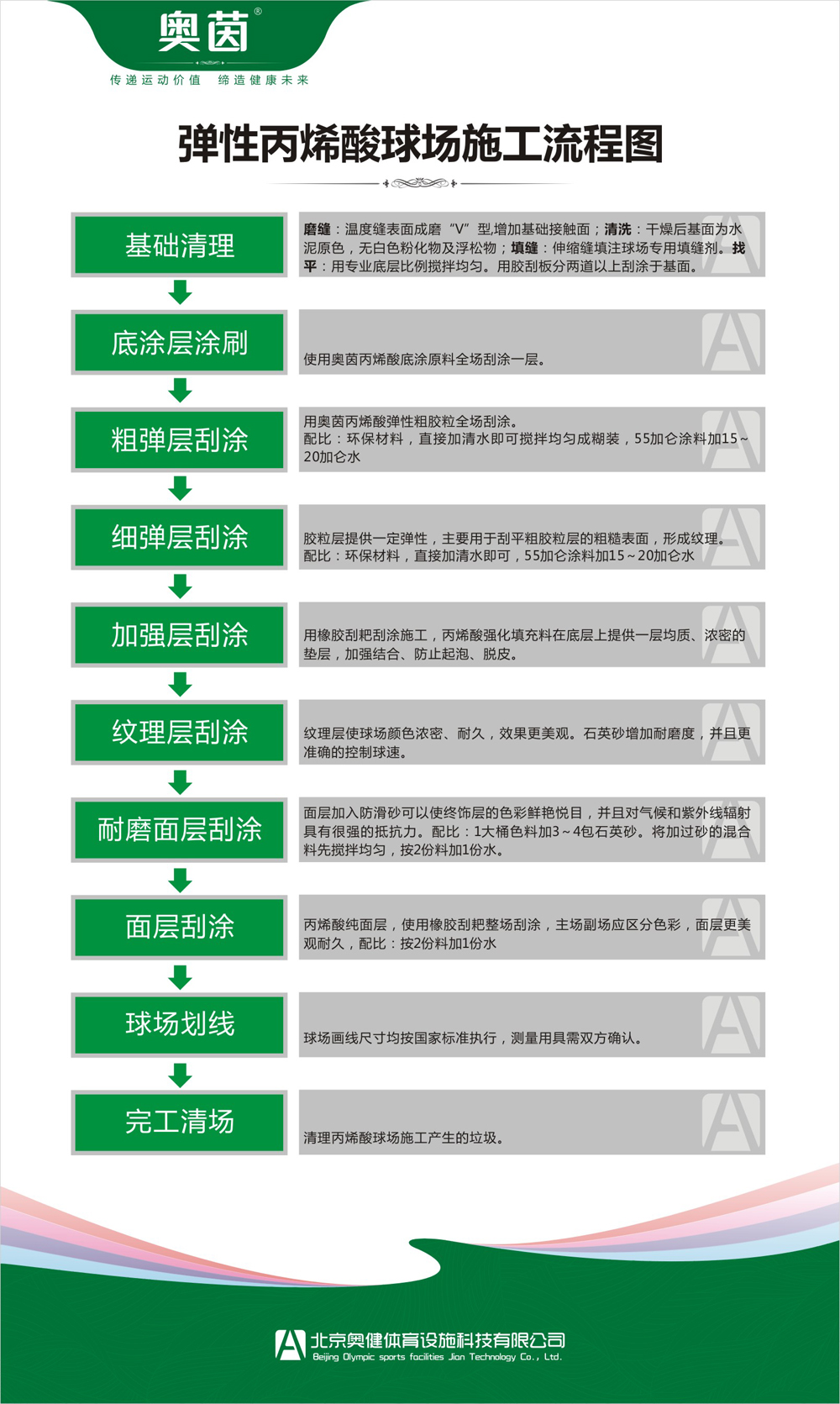 彈性丙烯酸籃球場施工流程圖