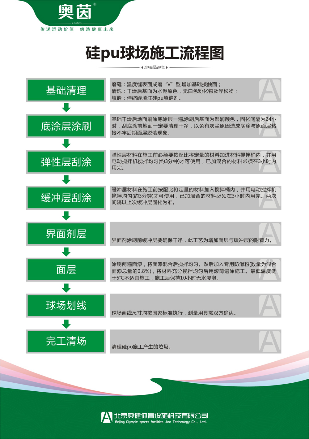 硅pu塑膠球場(chǎng)施工工藝流程步驟圖解
